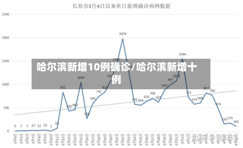 哈尔滨新增10例确诊/哈尔滨新增十例-第1张图片