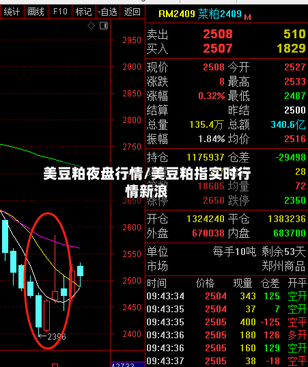美豆粕夜盘行情/美豆粕指实时行情新浪