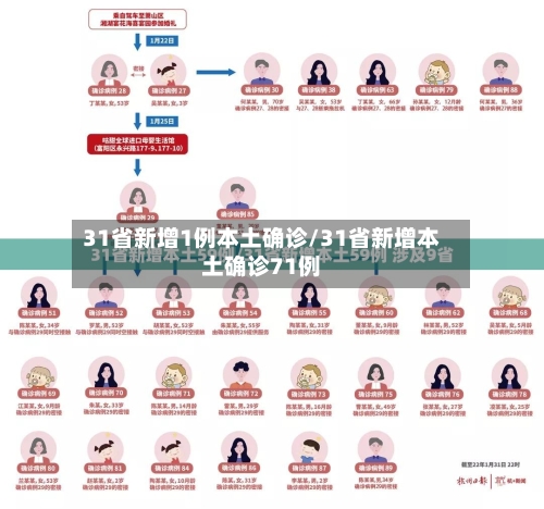31省新增1例本土确诊/31省新增本土确诊71例