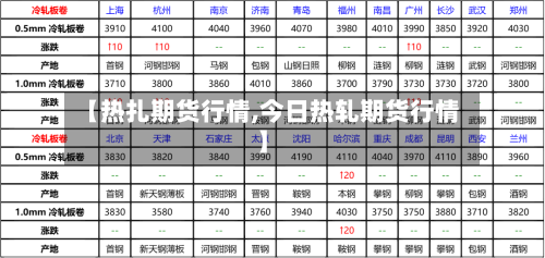 【热扎期货行情,今日热轧期货行情】-第2张图片