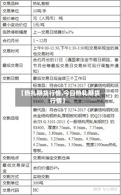 【热扎期货行情,今日热轧期货行情】-第1张图片