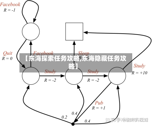 【东海探索任务攻略,东海隐藏任务攻略】-第2张图片