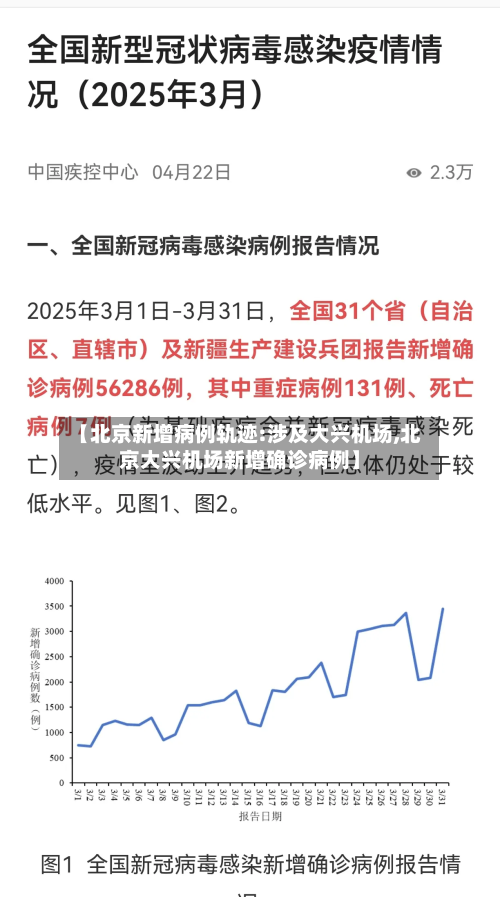 【北京新增病例轨迹:涉及大兴机场,北京大兴机场新增确诊病例】-第2张图片