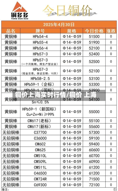 铜价上海实时行情/铜价 上海-第2张图片