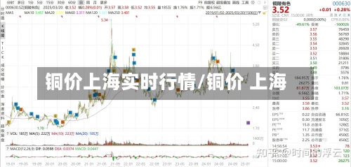 铜价上海实时行情/铜价 上海-第1张图片