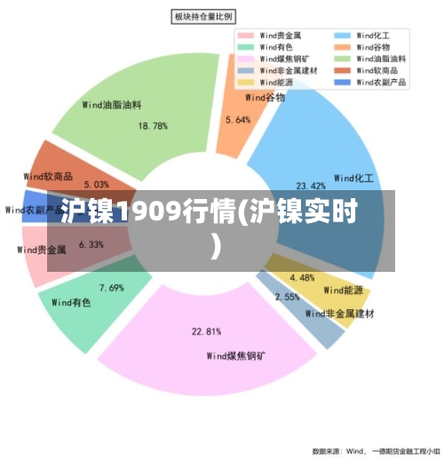 沪镍1909行情(沪镍实时)-第1张图片
