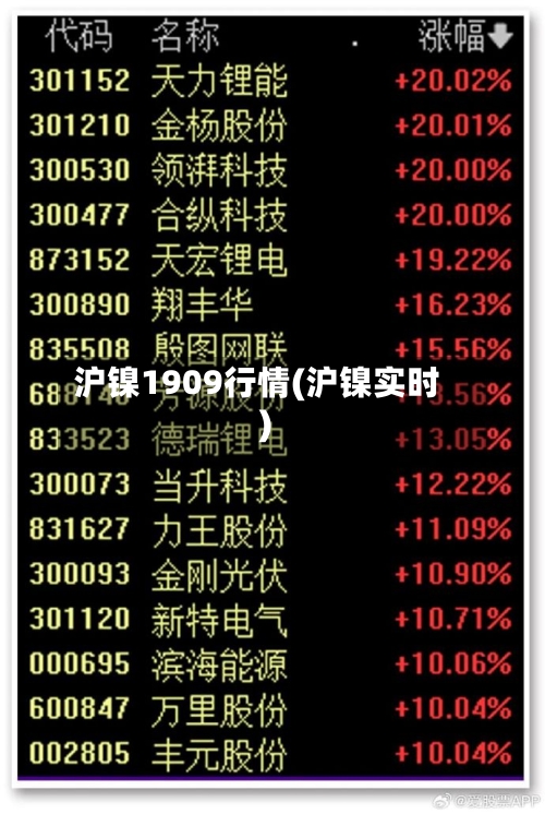 沪镍1909行情(沪镍实时)-第2张图片