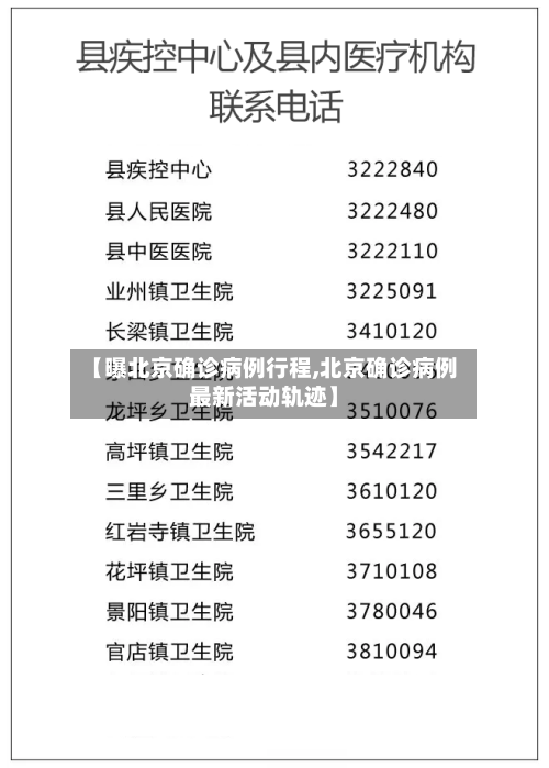 【曝北京确诊病例行程,北京确诊病例最新活动轨迹】-第3张图片