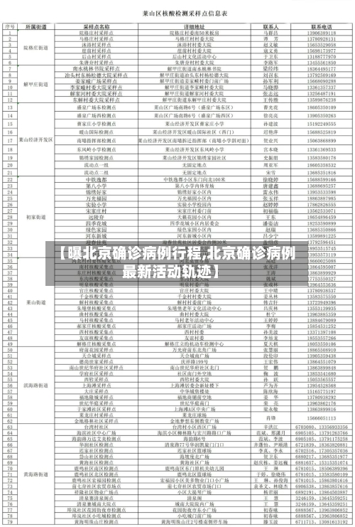 【曝北京确诊病例行程,北京确诊病例最新活动轨迹】-第2张图片