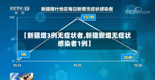 【新疆增3例无症状者,新疆新增无症状感染者1例】-第1张图片