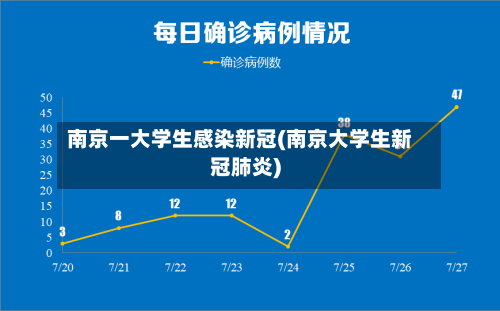 南京一大学生感染新冠(南京大学生新冠肺炎)