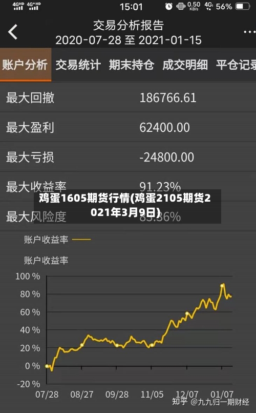 鸡蛋1605期货行情(鸡蛋2105期货2021年3月9日)-第1张图片