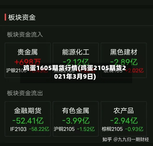 鸡蛋1605期货行情(鸡蛋2105期货2021年3月9日)-第2张图片