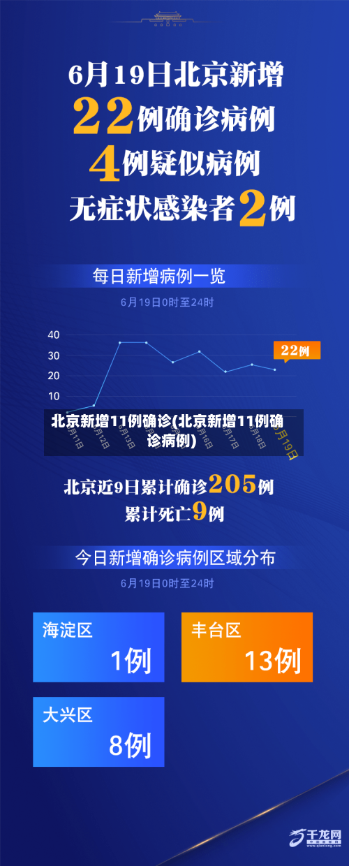 北京新增11例确诊(北京新增11例确诊病例)-第3张图片
