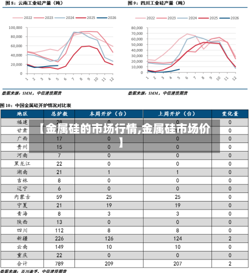 【金属硅的市场行情,金属硅市场价】-第1张图片