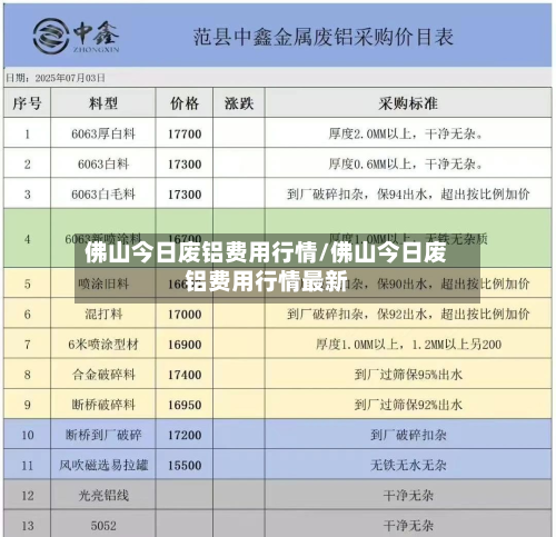 佛山今日废铝费用行情/佛山今日废铝费用行情最新-第2张图片