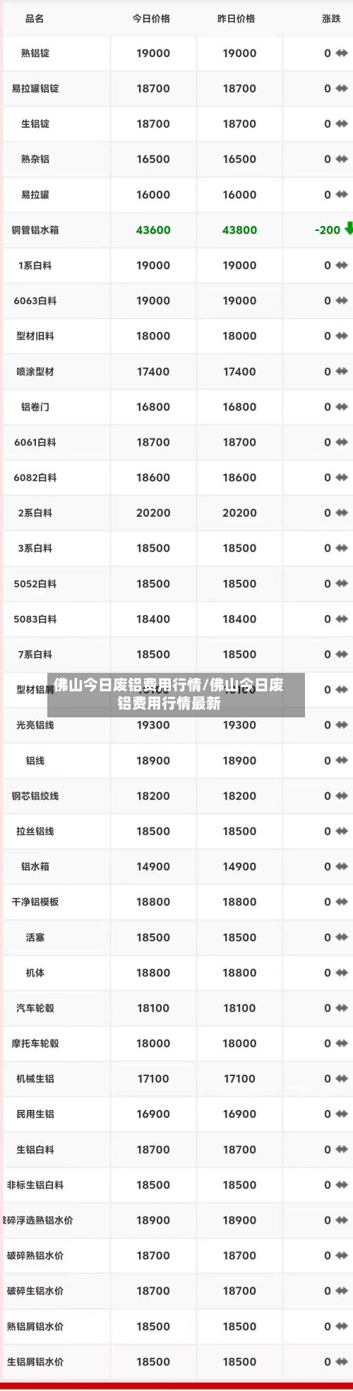 佛山今日废铝费用行情/佛山今日废铝费用行情最新-第1张图片