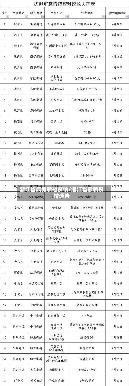 浙江省最新新冠疫情/浙江省最新疫情通告