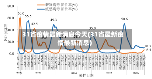31省疫情最新消息今天(31省最新疫情最新消息)-第2张图片