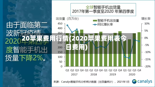 20苹果费用行情(2020苹果费用表今日费用)