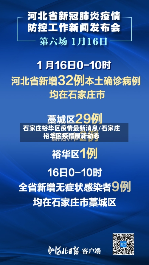 石家庄裕华区疫情最新消息/石家庄裕华区疫情最新动态-第1张图片