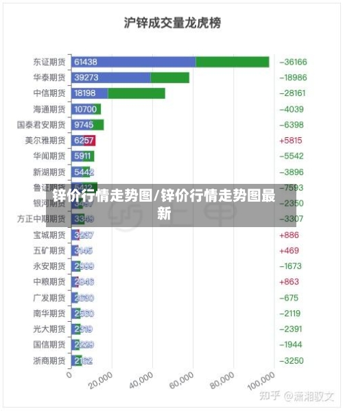 锌价行情走势图/锌价行情走势图最新-第1张图片
