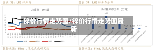 锌价行情走势图/锌价行情走势图最新-第3张图片