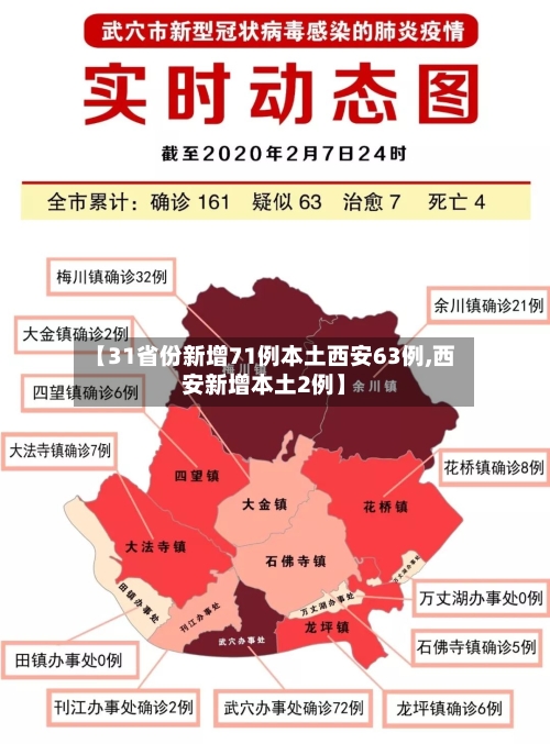 【31省份新增71例本土西安63例,西安新增本土2例】