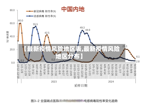 【最新疫情风险地区表,最新疫情风险地区分布】-第3张图片