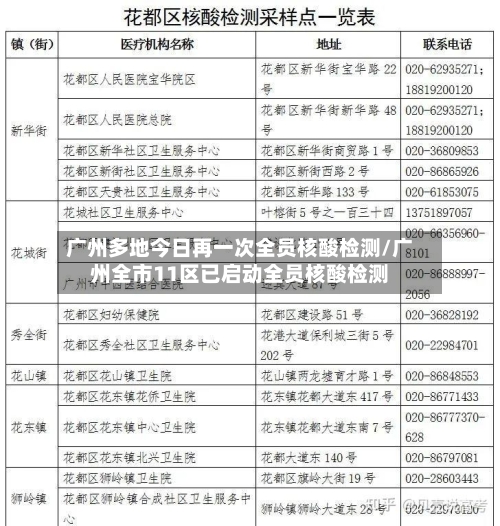 广州多地今日再一次全员核酸检测/广州全市11区已启动全员核酸检测-第3张图片