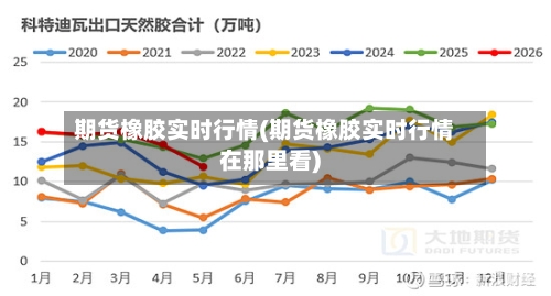 期货橡胶实时行情(期货橡胶实时行情在那里看)-第3张图片