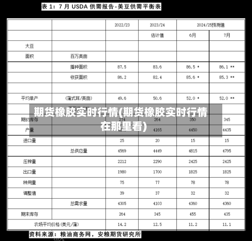 期货橡胶实时行情(期货橡胶实时行情在那里看)