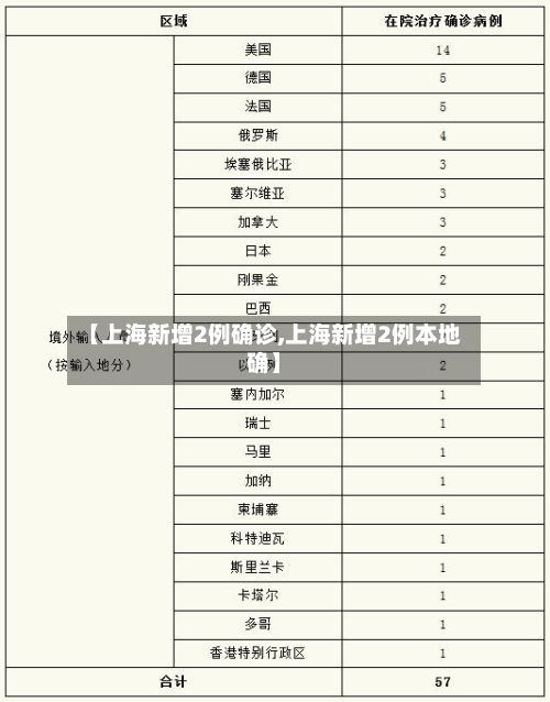 【上海新增2例确诊,上海新增2例本地确】-第2张图片