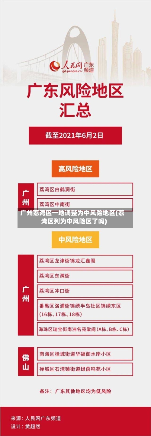 广州荔湾区一地调整为中风险地区(荔湾区列为中风险区了吗)-第1张图片