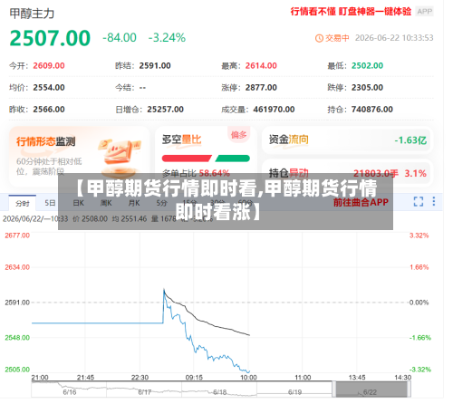 【甲醇期货行情即时看,甲醇期货行情即时看涨】-第2张图片
