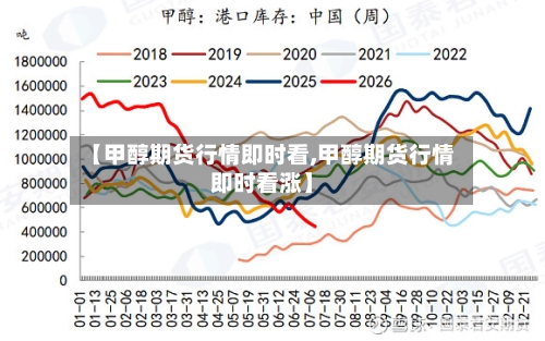 【甲醇期货行情即时看,甲醇期货行情即时看涨】