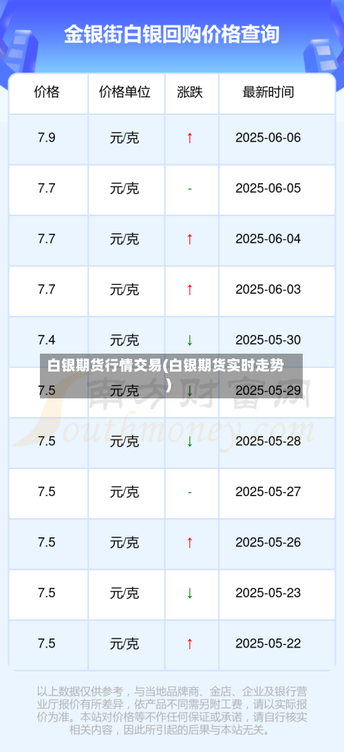 白银期货行情交易(白银期货实时走势)