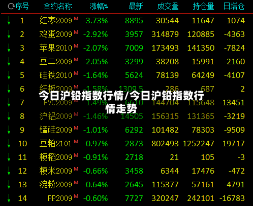 今日沪铅指数行情/今日沪铅指数行情走势-第3张图片