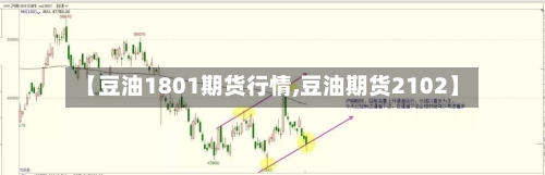 【豆油1801期货行情,豆油期货2102】-第2张图片