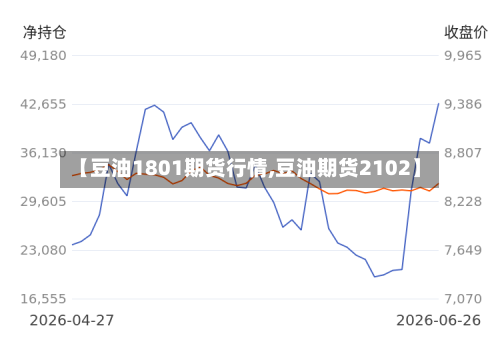 【豆油1801期货行情,豆油期货2102】