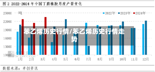 苯乙烯历史行情/苯乙烯历史行情走势-第1张图片