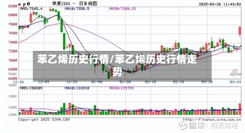 苯乙烯历史行情/苯乙烯历史行情走势-第2张图片