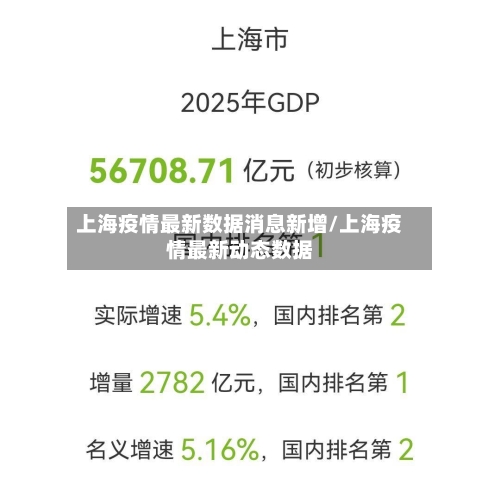 上海疫情最新数据消息新增/上海疫情最新动态数据-第3张图片