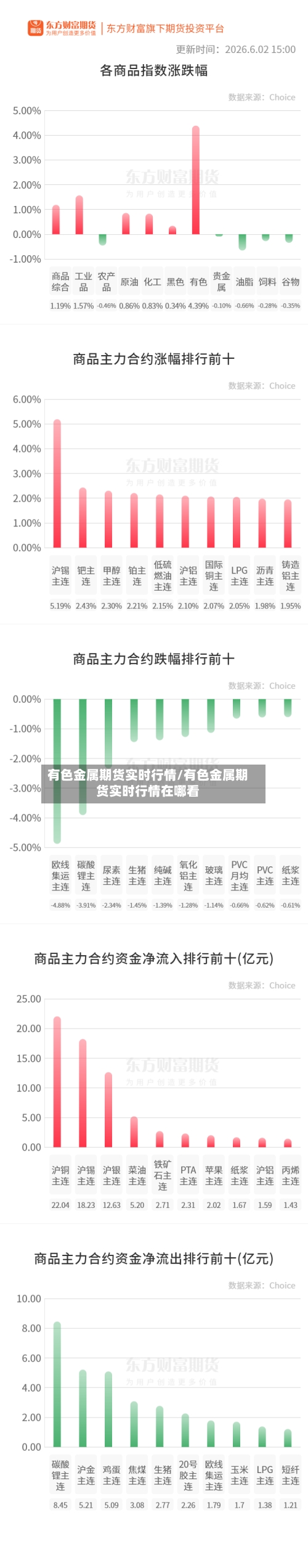 有色金属期货实时行情/有色金属期货实时行情在哪看
