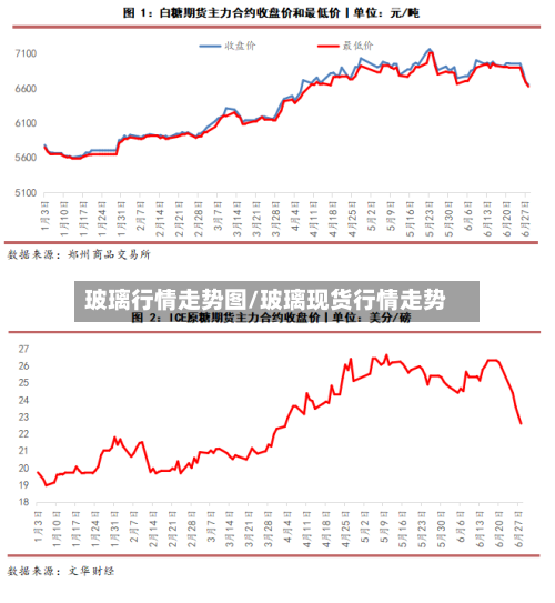 玻璃行情走势图/玻璃现货行情走势