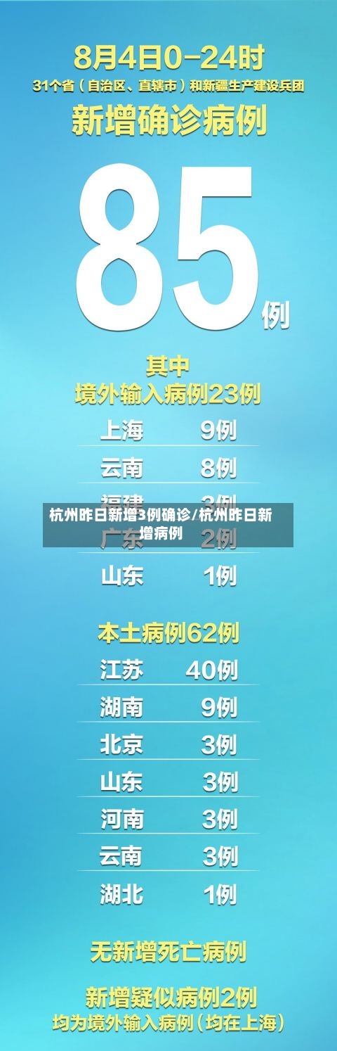 杭州昨日新增3例确诊/杭州昨日新增病例-第2张图片