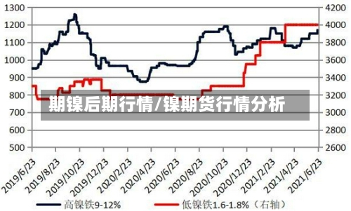 期镍后期行情/镍期货行情分析-第3张图片