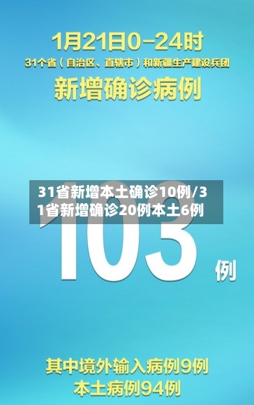 31省新增本土确诊10例/31省新增确诊20例本土6例-第2张图片