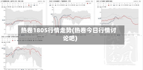 热卷1805行情走势(热卷今日行情讨论吧)-第3张图片