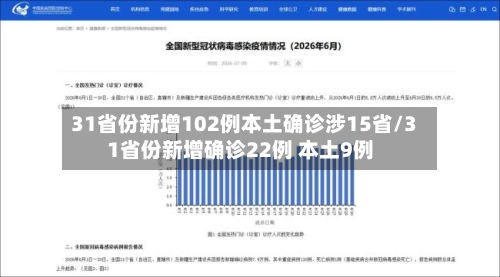 31省份新增102例本土确诊涉15省/31省份新增确诊22例 本土9例-第2张图片